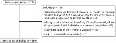 Prognostic Value of Baseline Medications Plus Neutrophil-to-Lymphocyte Ratio in the Effectiveness of Nivolumab and Pembrolizumab in Patients With Advanced Non-Small-Cell Lung Cancer: A Retrospective Study